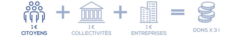 schema abondement citoyens