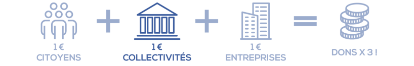 schema abondement collectivites