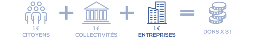 schema abondement entreprises