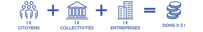 schema abondement2